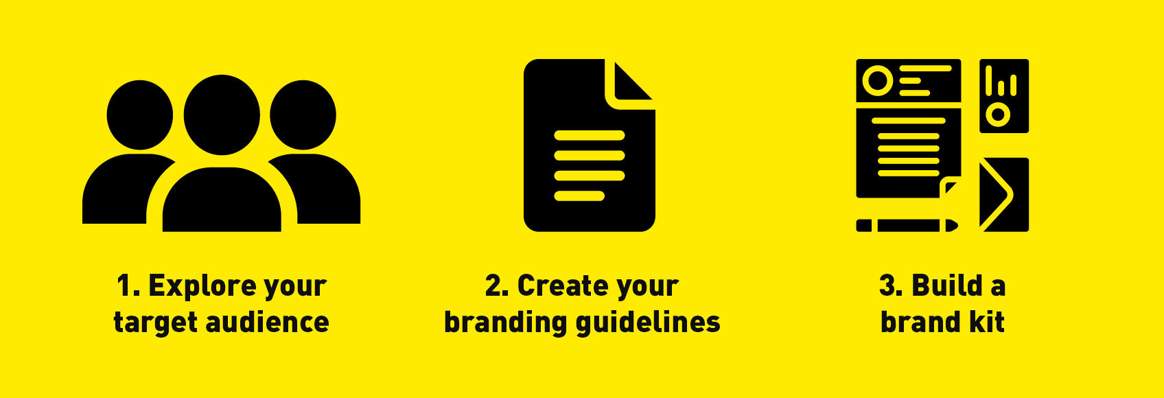 This image lists the three steps to creating a nonprofit branding strategy, which is discussed in more detail in the text below.