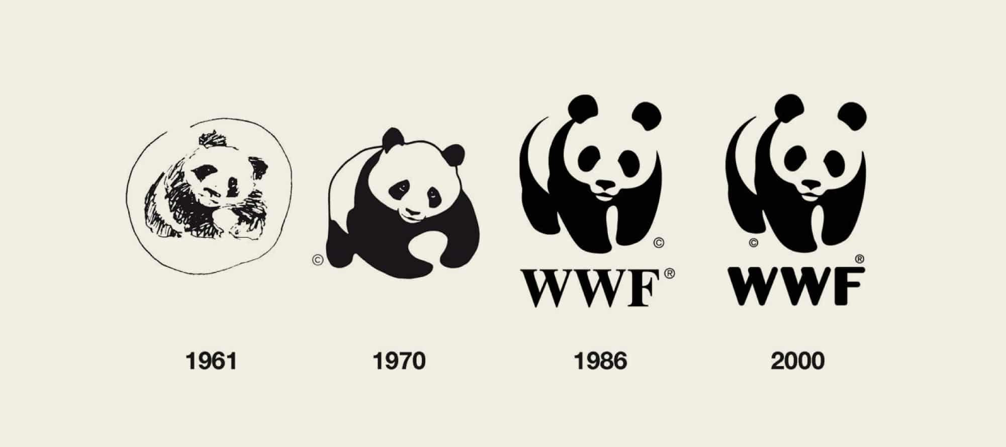 A timeline showing how the WWF nonprofit logo has evolved in its design from 1961 to today.